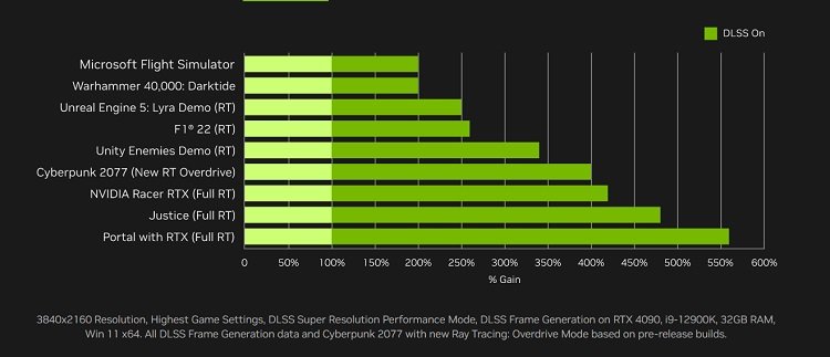 Nvidia unveils DLSS3 to generate AI-powered frames with 4X performance ...